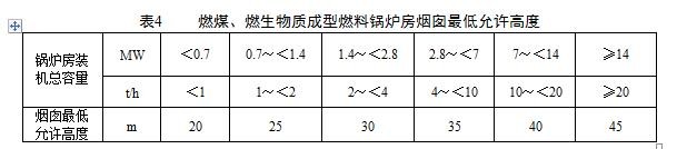 燃煤、燃生物質(zhì)成型燃料鍋爐房煙囪最低允許高度