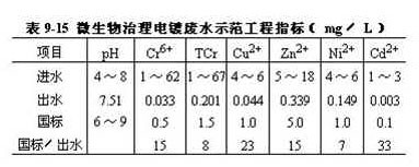 國(guó)家GB8978-1996污水綜合排放標(biāo)準(zhǔn)