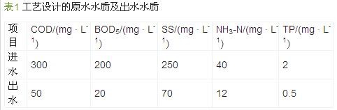 設(shè)計(jì)污水原水水質(zhì)及出水水質(zhì)